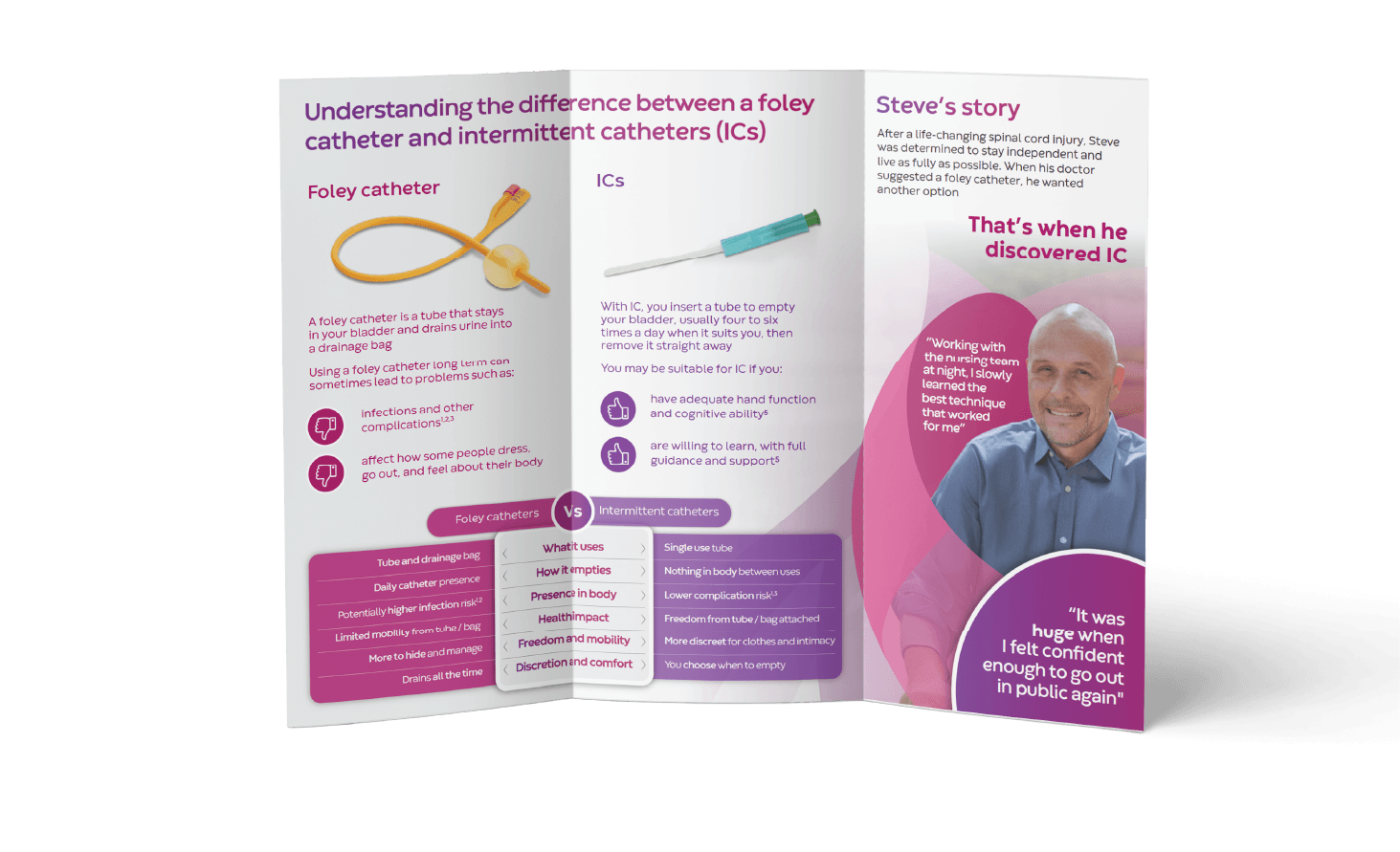 Campaign graphic design work by Orthographic
